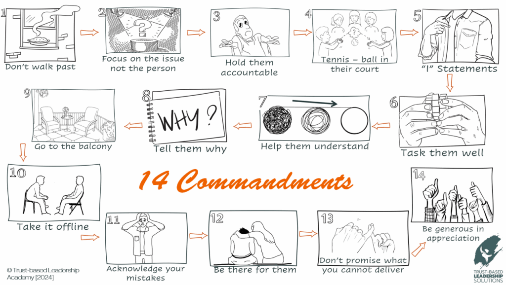 ALP5: 14 Commandments for Trust Based Leadership – Trust Based ...
